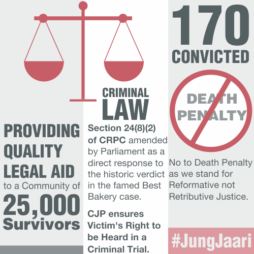 CJP Success Stories
